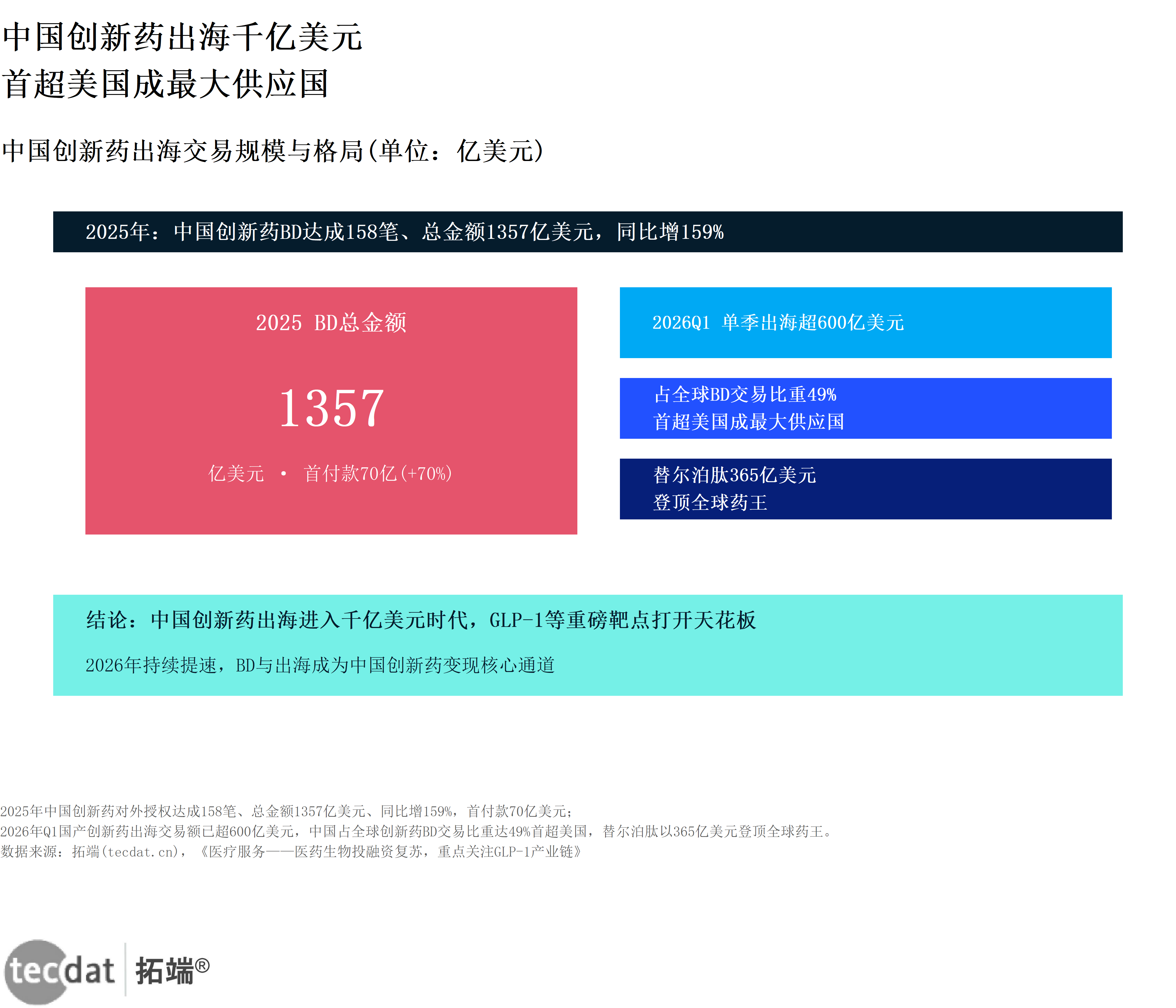 信息图7