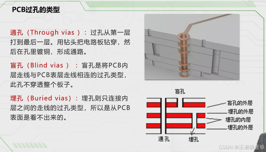 PCB的过孔设计_pcb常用过孔尺寸mil-CSDN博客