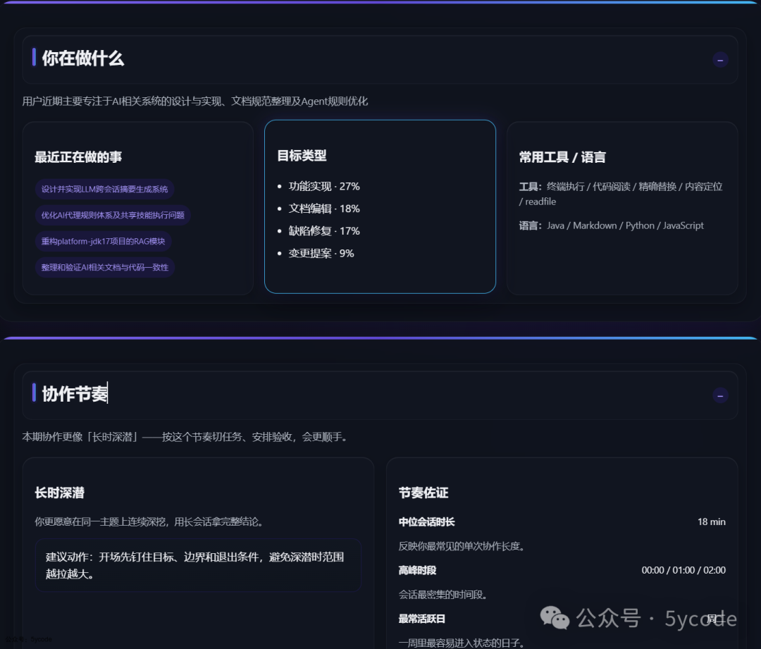 工作聚焦与节奏面板:清晰掌握你的技术焦点与交互频次