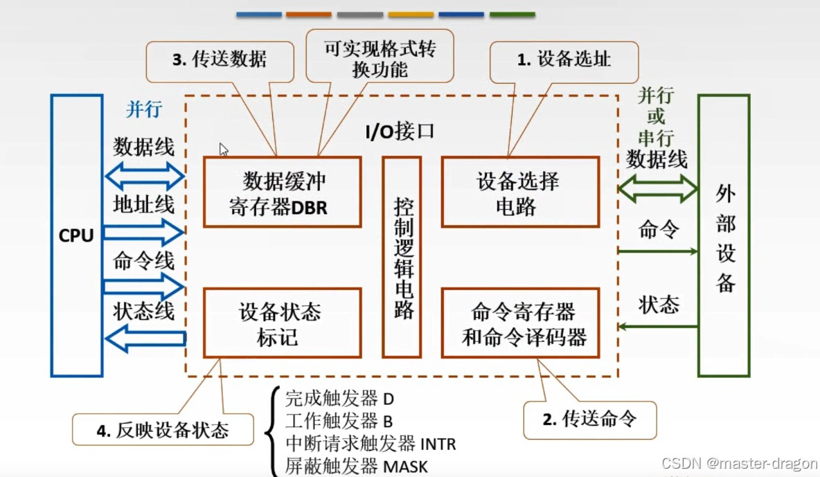 文件io和网络io_io分为文件io 网络io 数据库io-CSDN博客