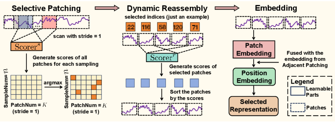 The detailed architecture of the SRS module.