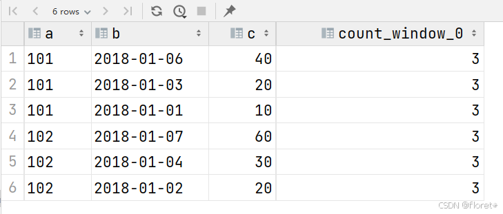 sql开窗函数和直接使用group by的区别_开窗函数和group by的区别-CSDN博客