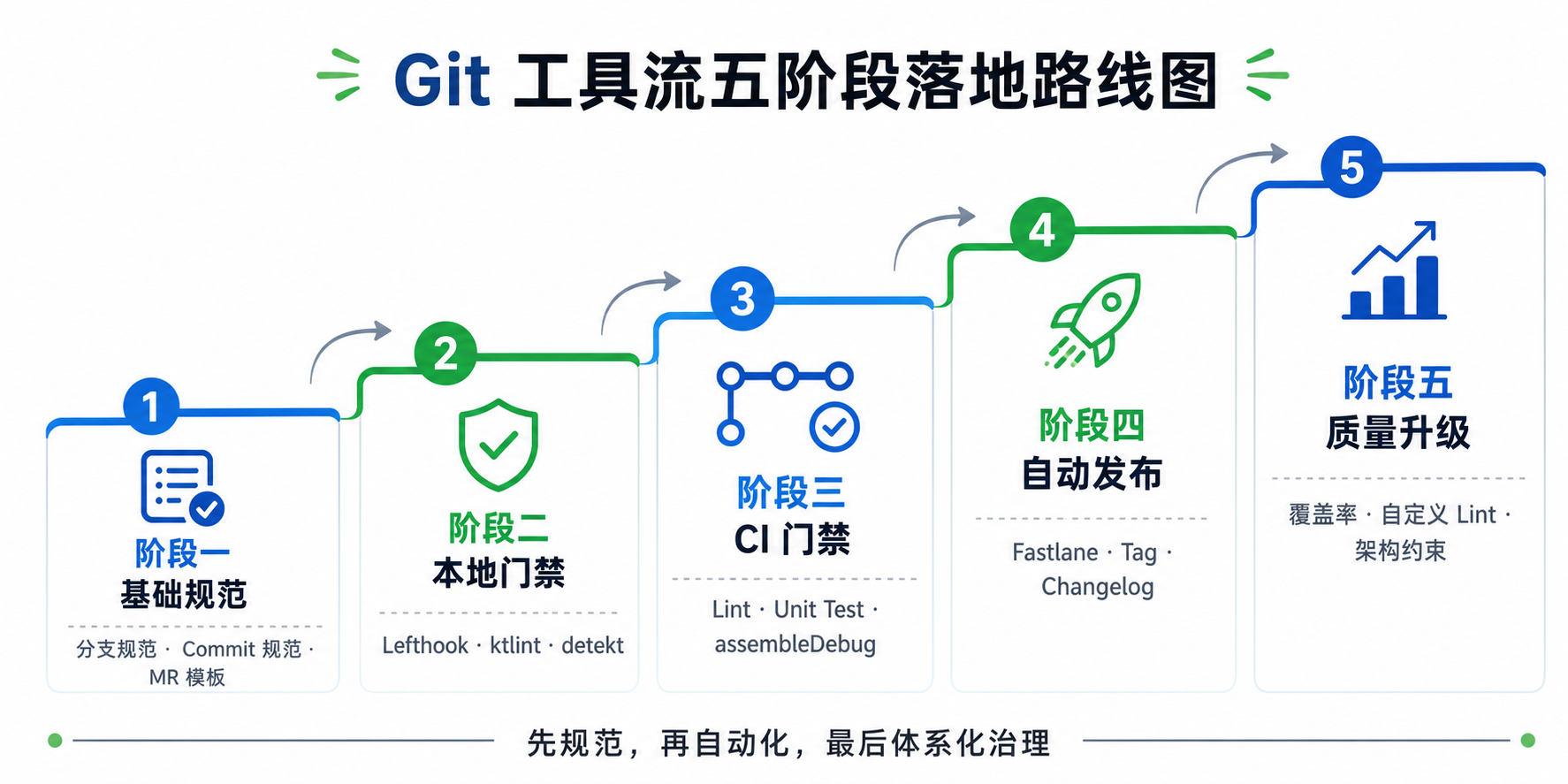 路线图