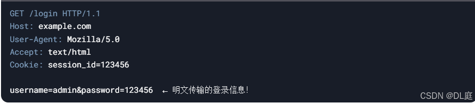 HTTP与HTTPS的详细对比-CSDN博客