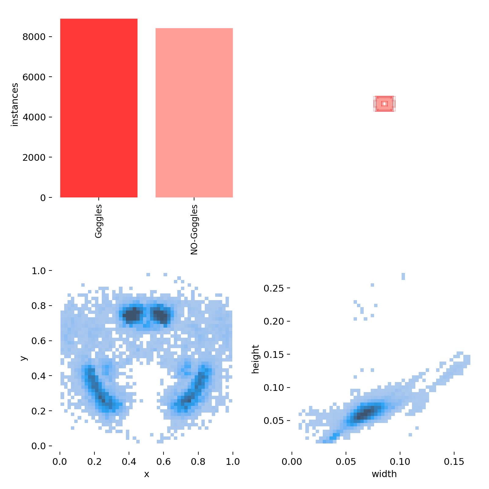 #python #sql #mysql #mariadb #sqlinjection #link |... YOLOv8护目镜佩戴识别检测系统(项目源码+YOLO数据集+模型权重+UI界面+python+深度学习+环境配置)_护目镜识别算法包-CSDN博客