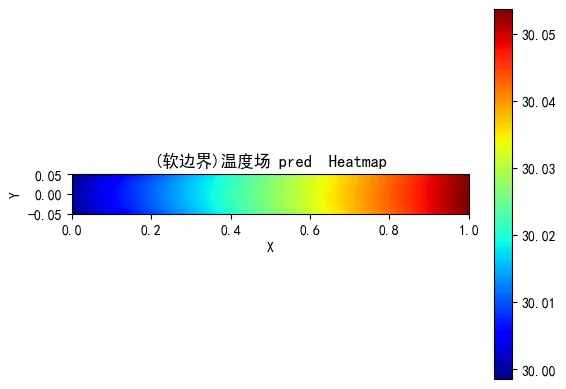 激活函数比较图