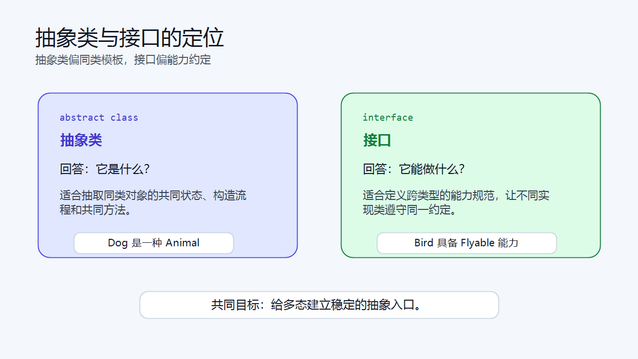 抽象类和接口