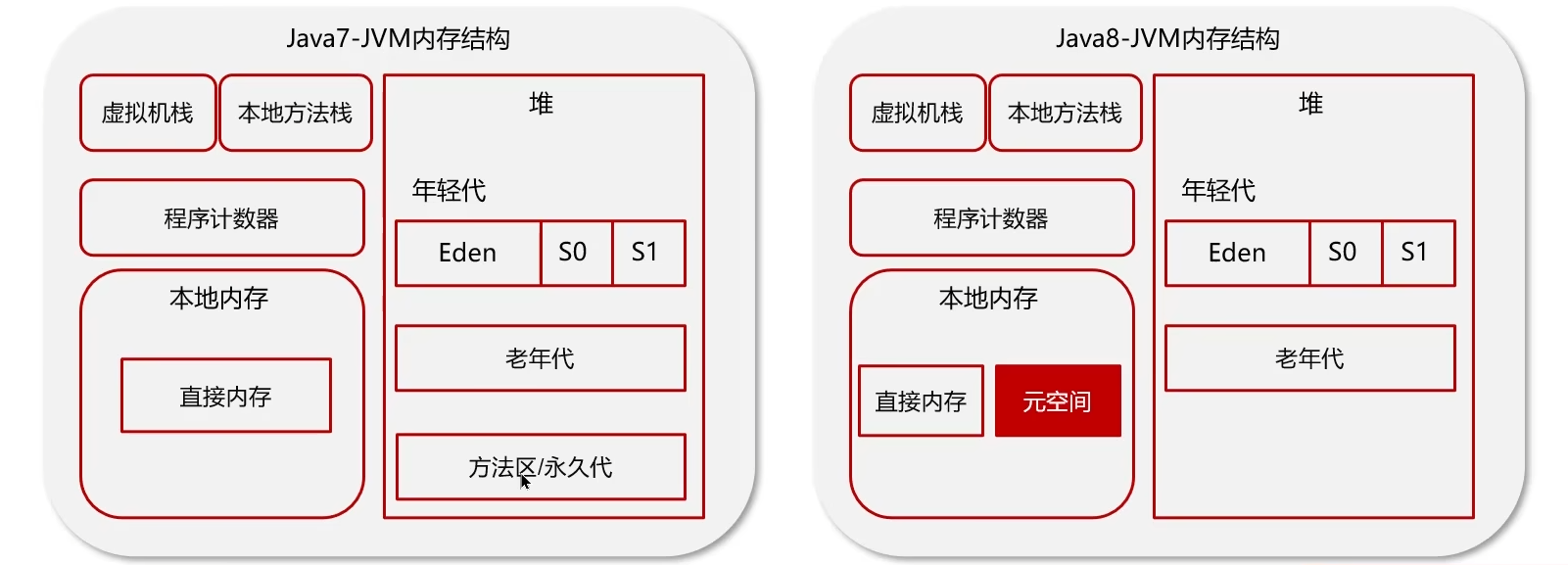 黑马Java面试笔记之 JVM虚拟机篇(JVM+类加载器)_黑马程序员jvm笔记-CSDN博客