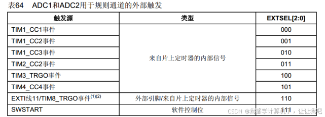 【STM32】江科大STM32小白养成记