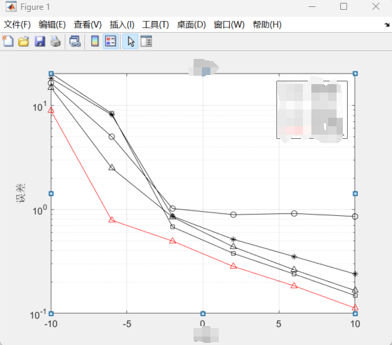 Plot Matlab Border Line Matlab,plot绘图如何添加边框_matlab 绘图 边框设置-CSDN博客