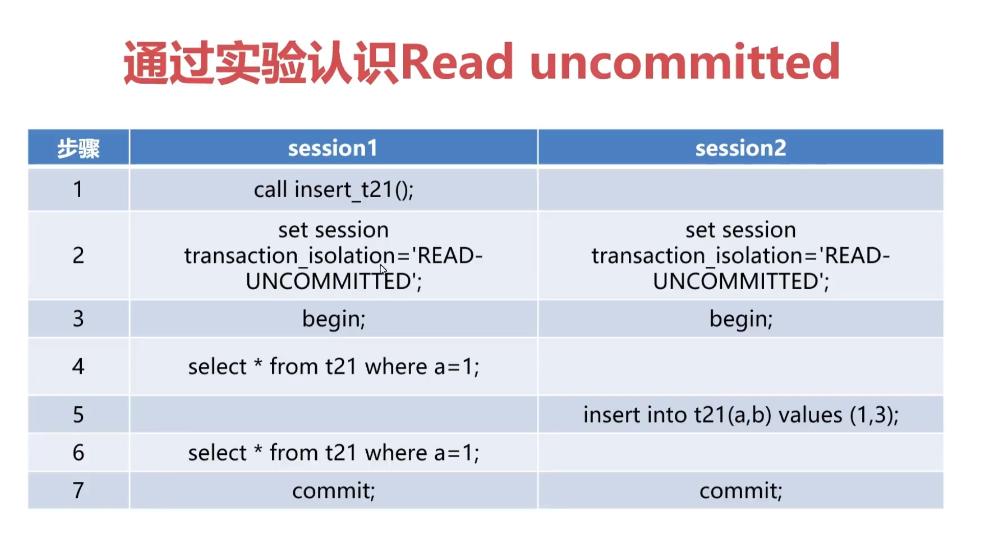 第七阶段【MySQL事务】04：不同的事务隔离级别性能差别_mysql不同隔离级别写性能-CSDN博客