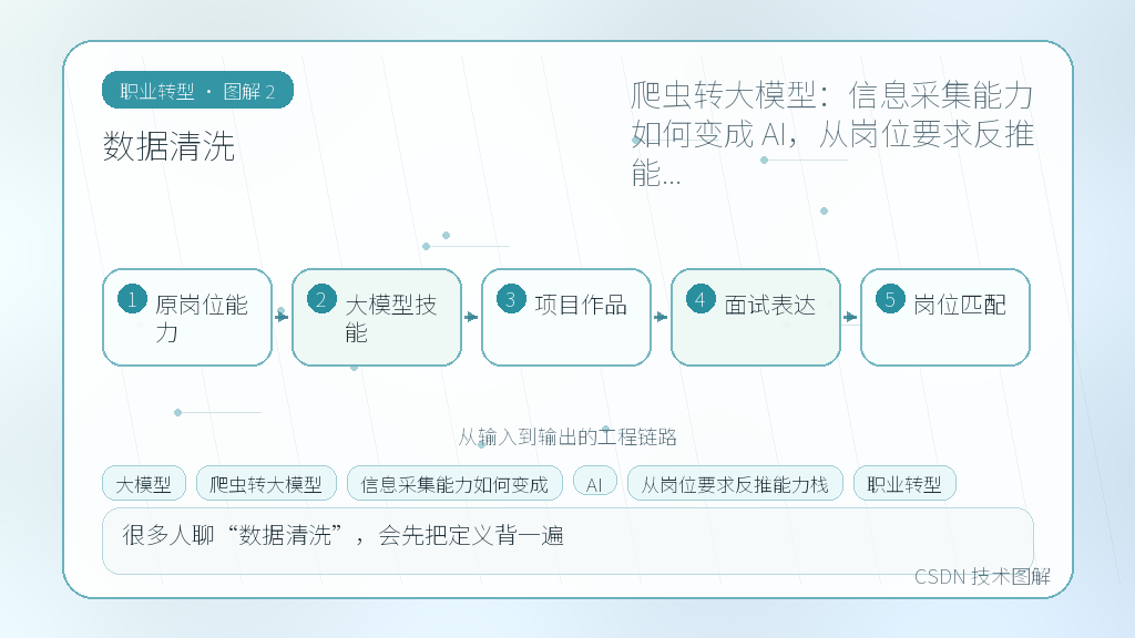 文章插图 2