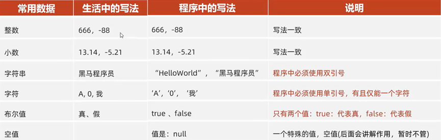 字面量