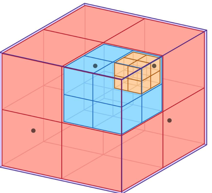 八叉树Octree_ue5 八叉树-CSDN博客