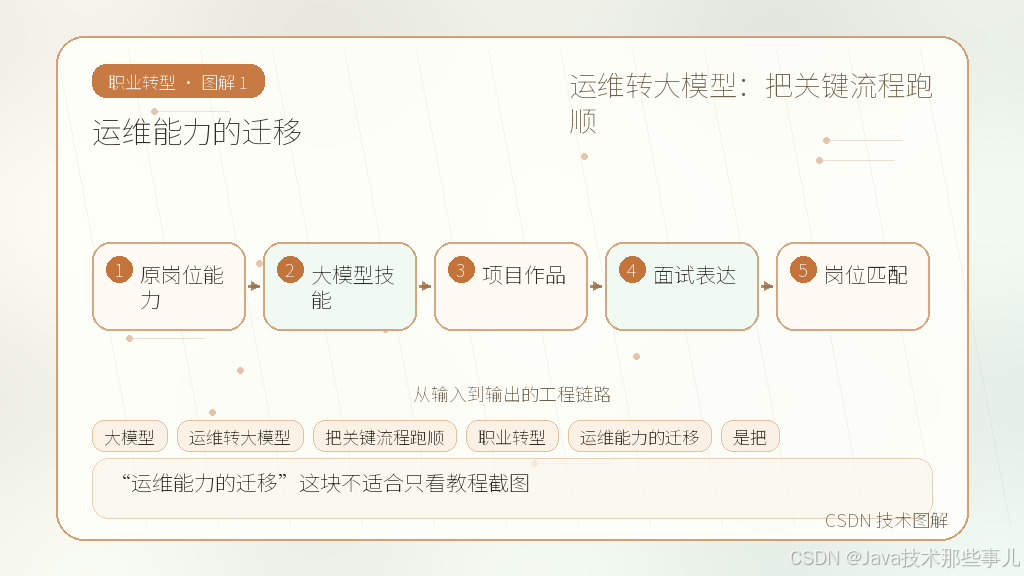 文章插图 1