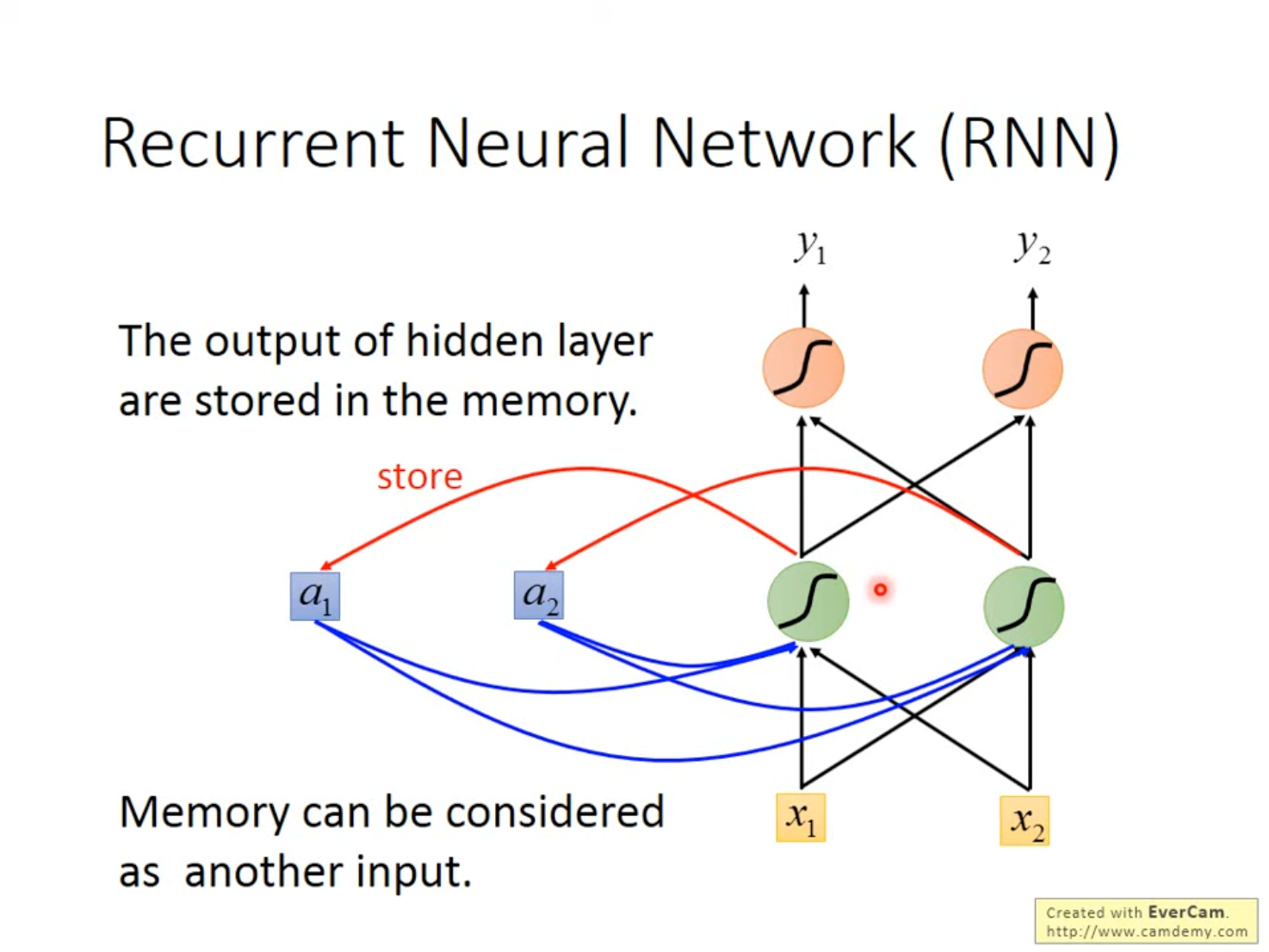 RNN Network Structure