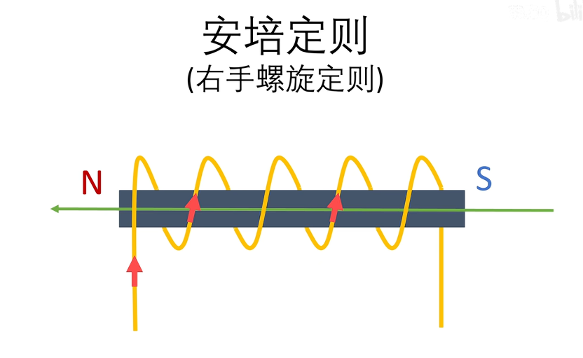 电源拓扑入门——反激电路_反激电源拓扑-CSDN博客