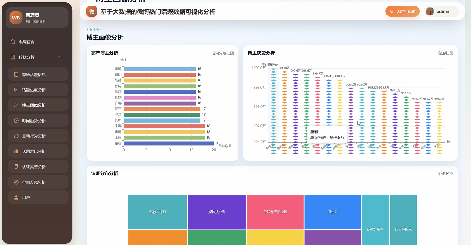 【2027最新原创大数据】基于大数据的微博热门话题数据可视化分析，附源码_数据可视化_数据分析_数据挖掘_Hadoop_spark_文档指导 ...