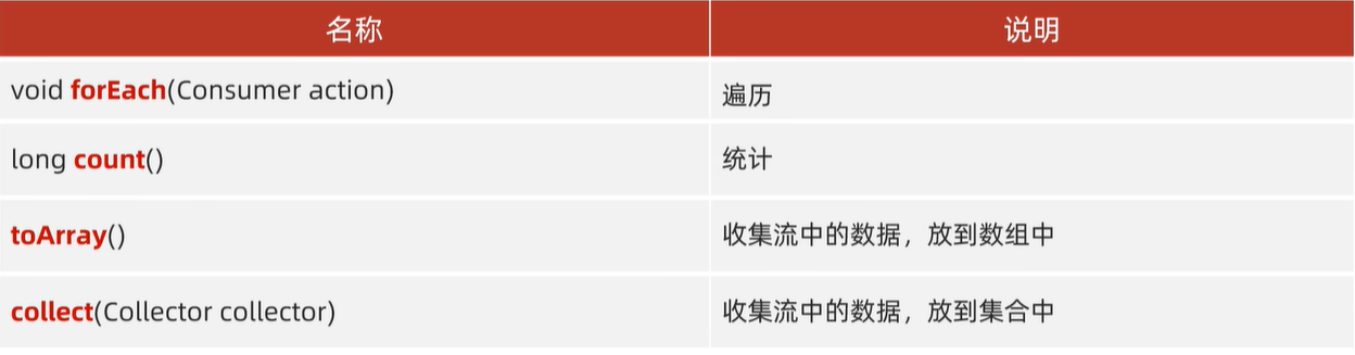 Java Stream流-CSDN博客