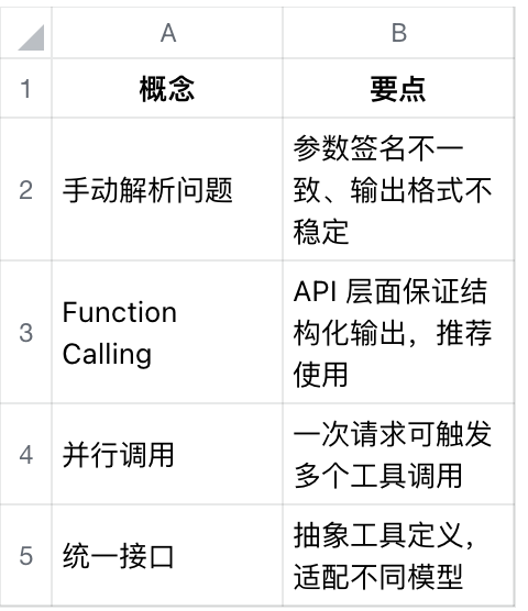 暂时无法在飞书文档外展示此内容