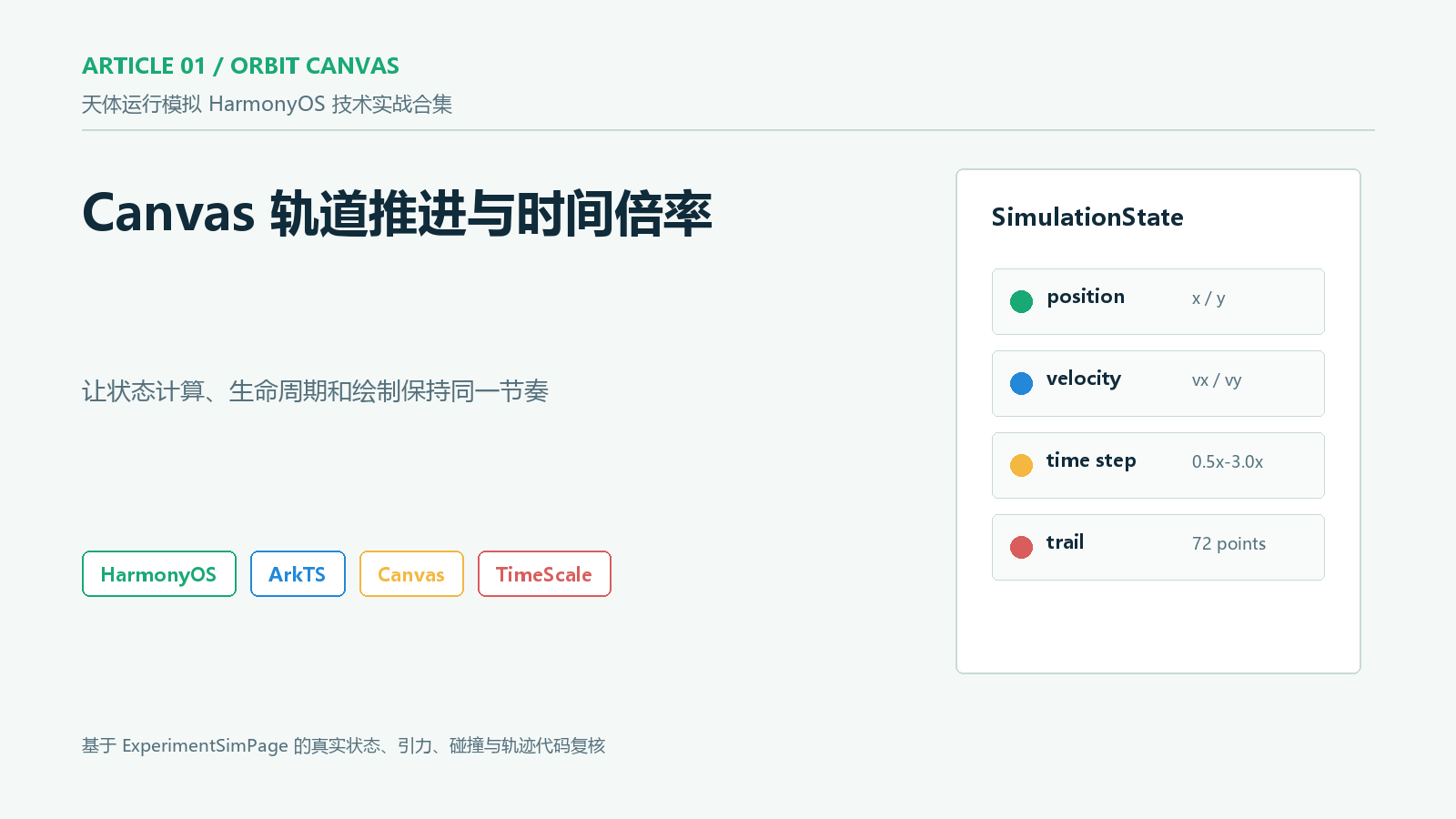 轨道模拟文章封面