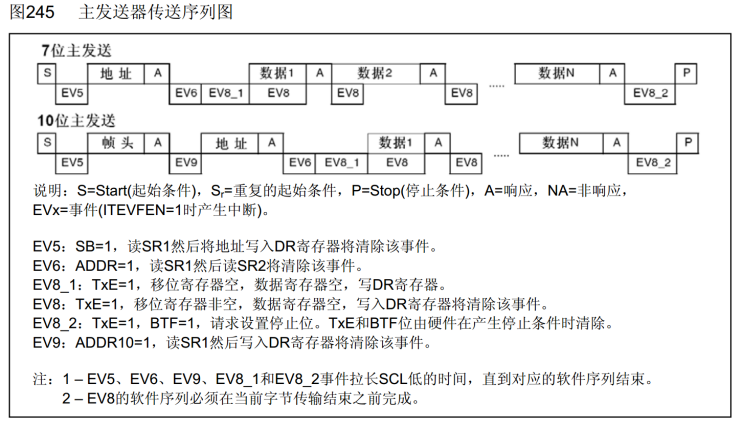 【STM32】江科大STM32小白养成记