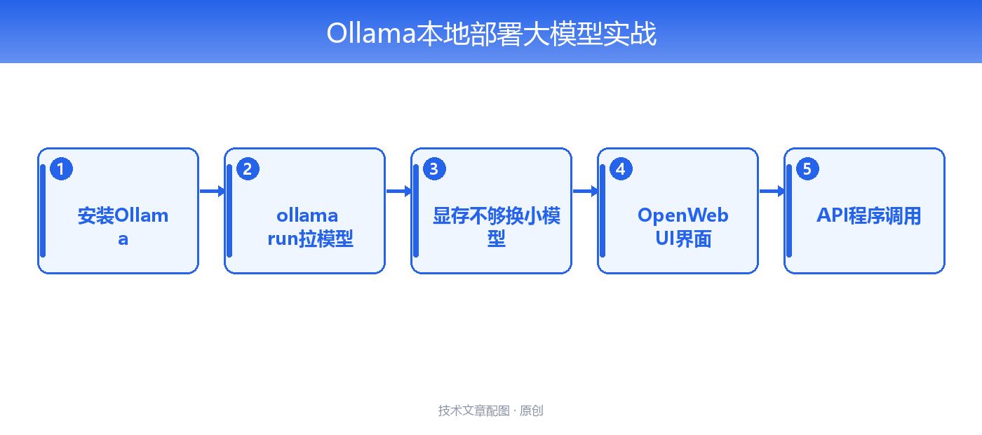外链图片转存失败,源站可能有防盗链机制,建议将图片保存下来直接上传
