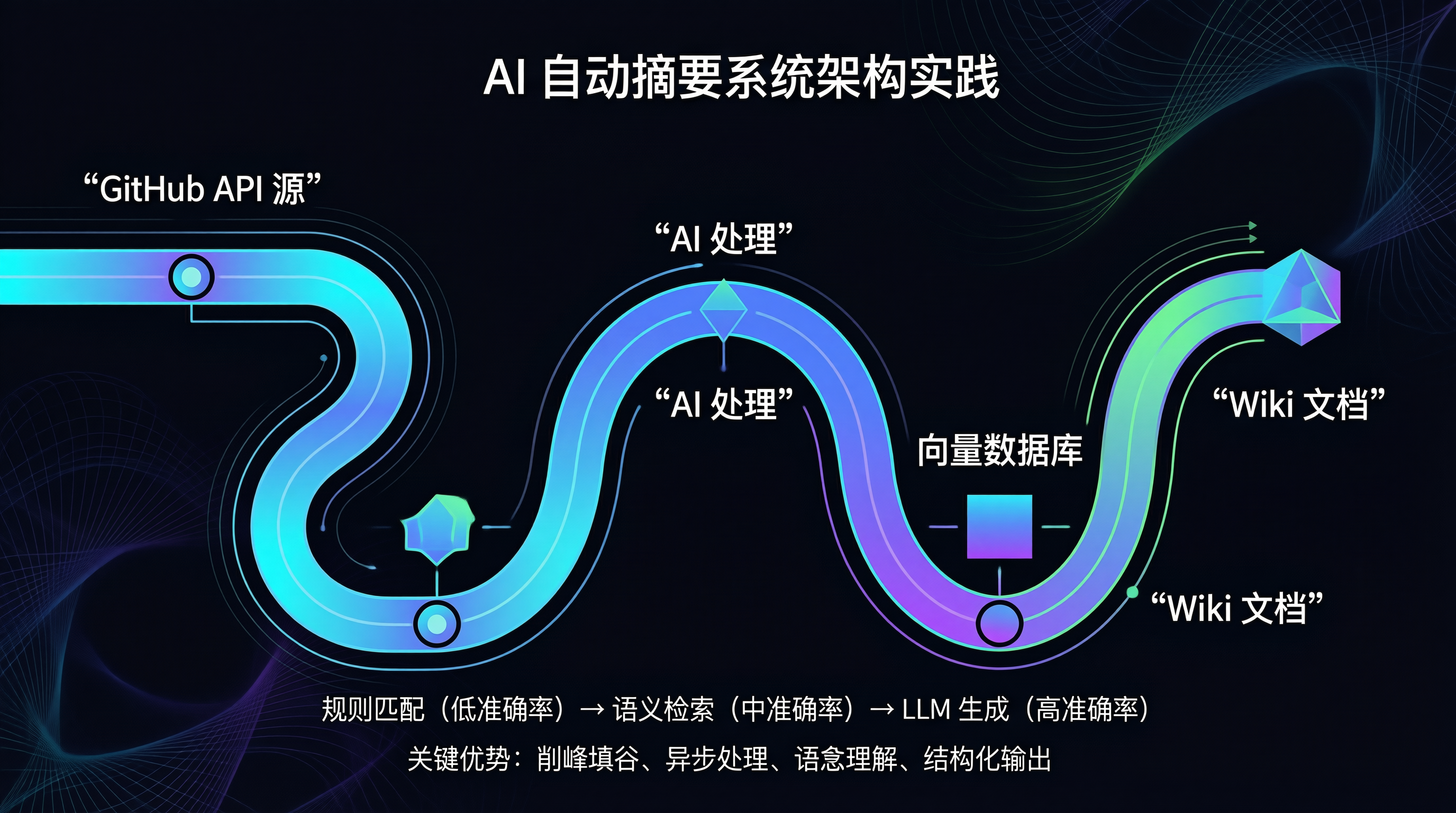 信息图