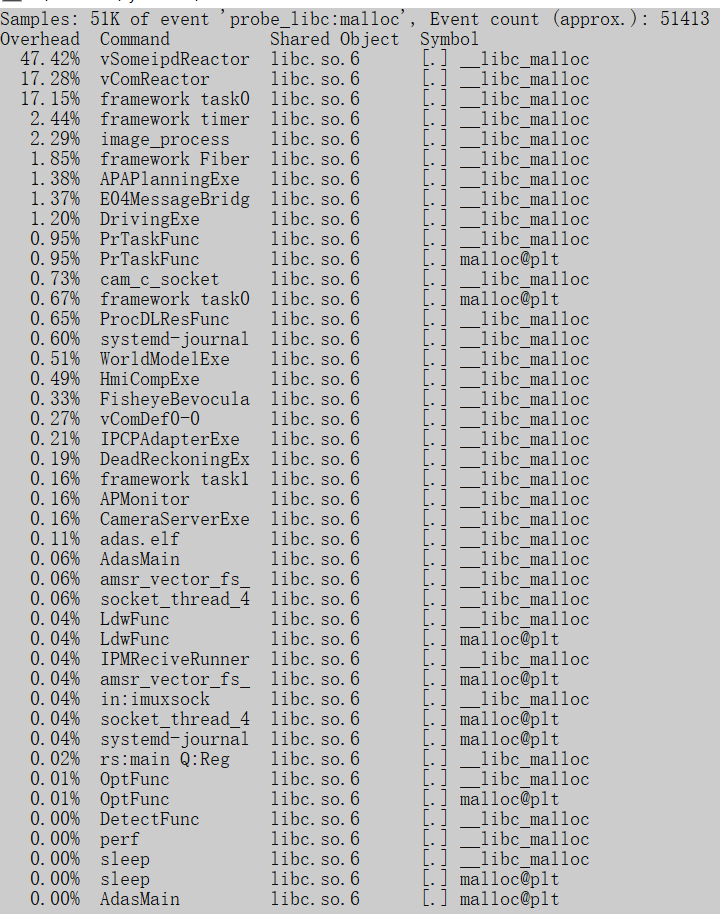 Linux Perf_perf event linux内核-CSDN博客