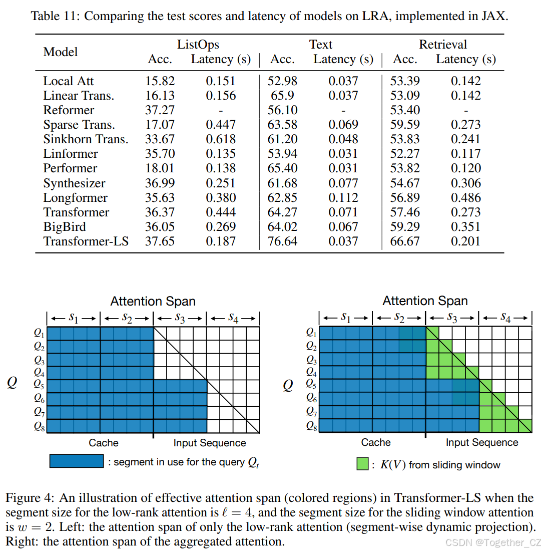 Long-Short Transformer: Efficient Transformersfor Language and Vision ...