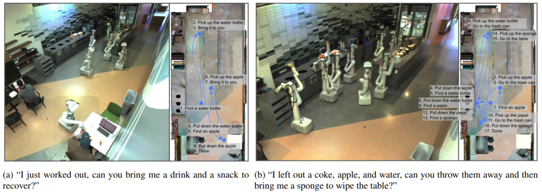 图4｜SayCan厨房任务实验场景©️【深蓝AI】