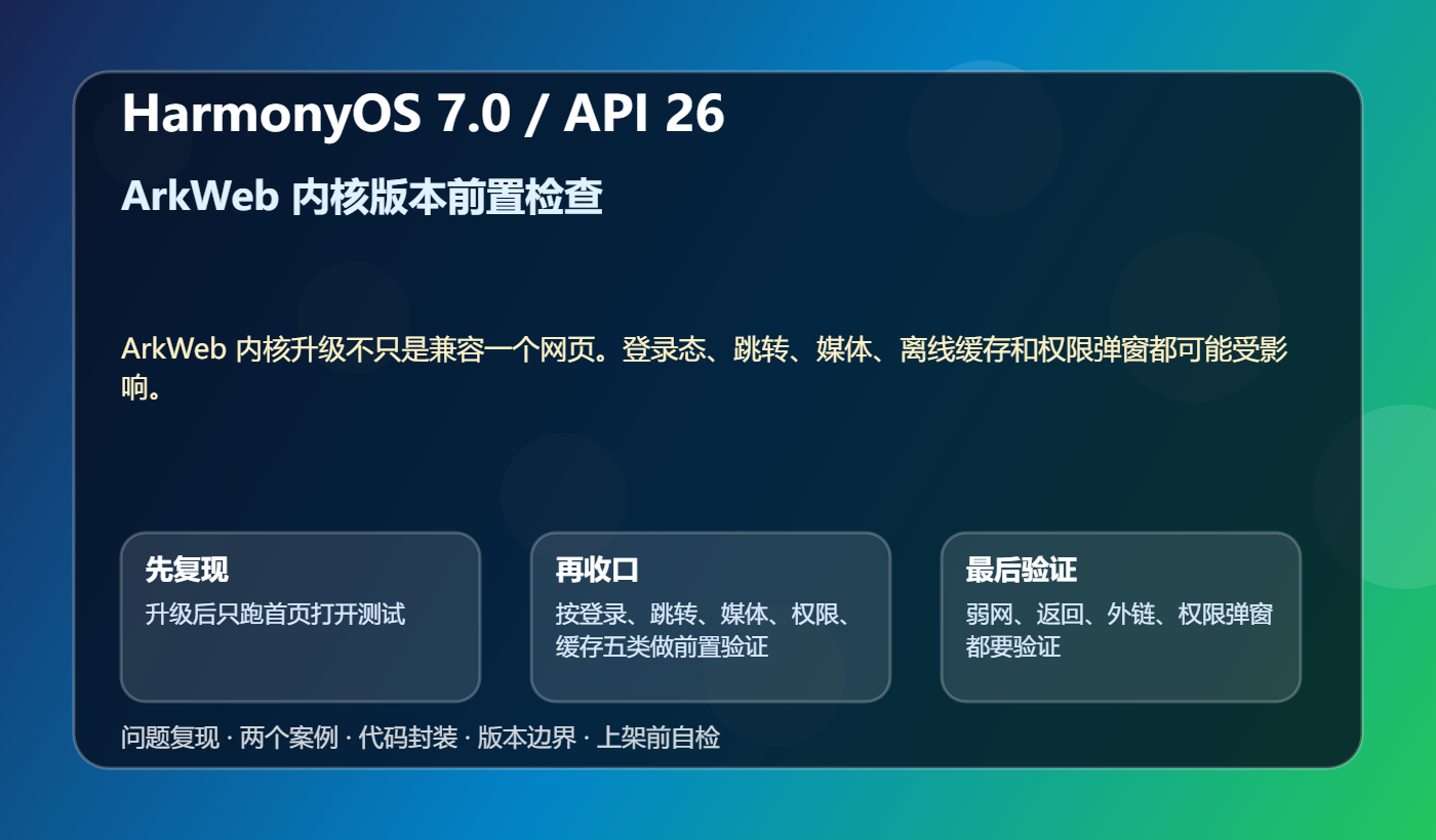 ArkWeb 内核版本前置检查 技术结构图
