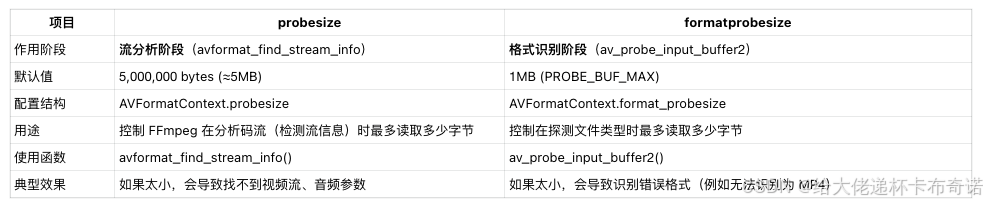 暂时无法在飞书文档外展示此内容