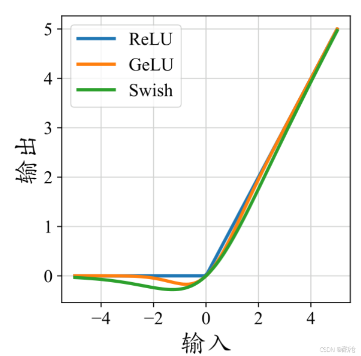 外链图片转存失败,源站可能有防盗链机制,建议将图片保存下来直接上传