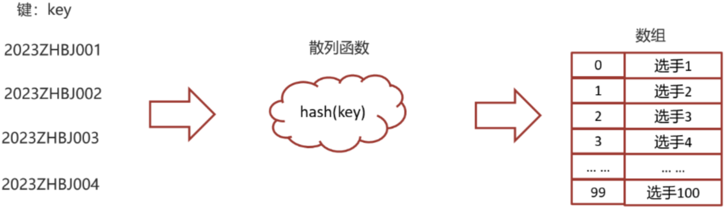 黑马Java面试笔记之 集合篇(HashMap+底层数据结构)_hashmap底层结构-CSDN博客
