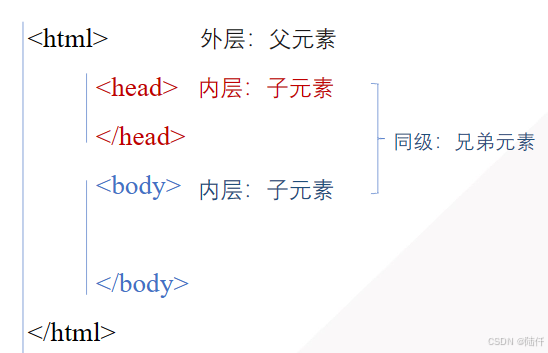 Web前端开发-基础知识