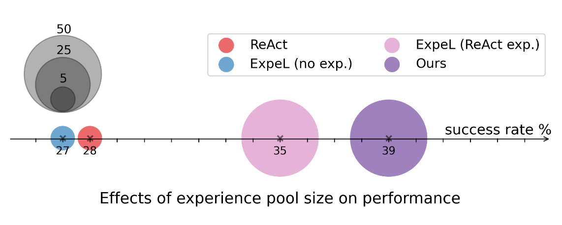 Figure6