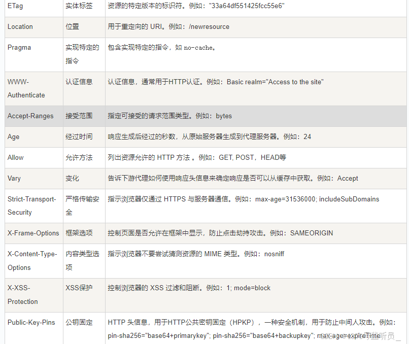 python 实现简单 web服务器_python web服务器-CSDN博客