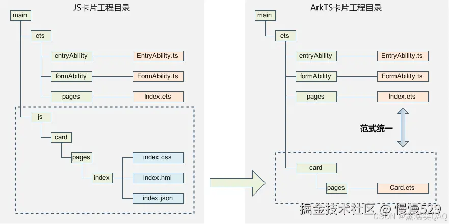 外链图片转存失败,源站可能有防盗链机制,建议将图片保存下来直接上传