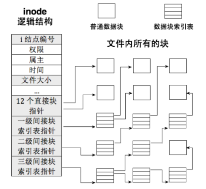 磁盘与文件系统:从硬件到逻辑解析_物理硬盘与逻辑磁盘关系示意图-CSDN博客