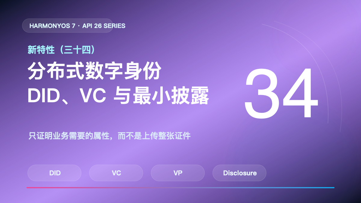 HarmonyOS 7 新特性(三十四)|分布式数字身份:DID、VC 与选择性披露 封面