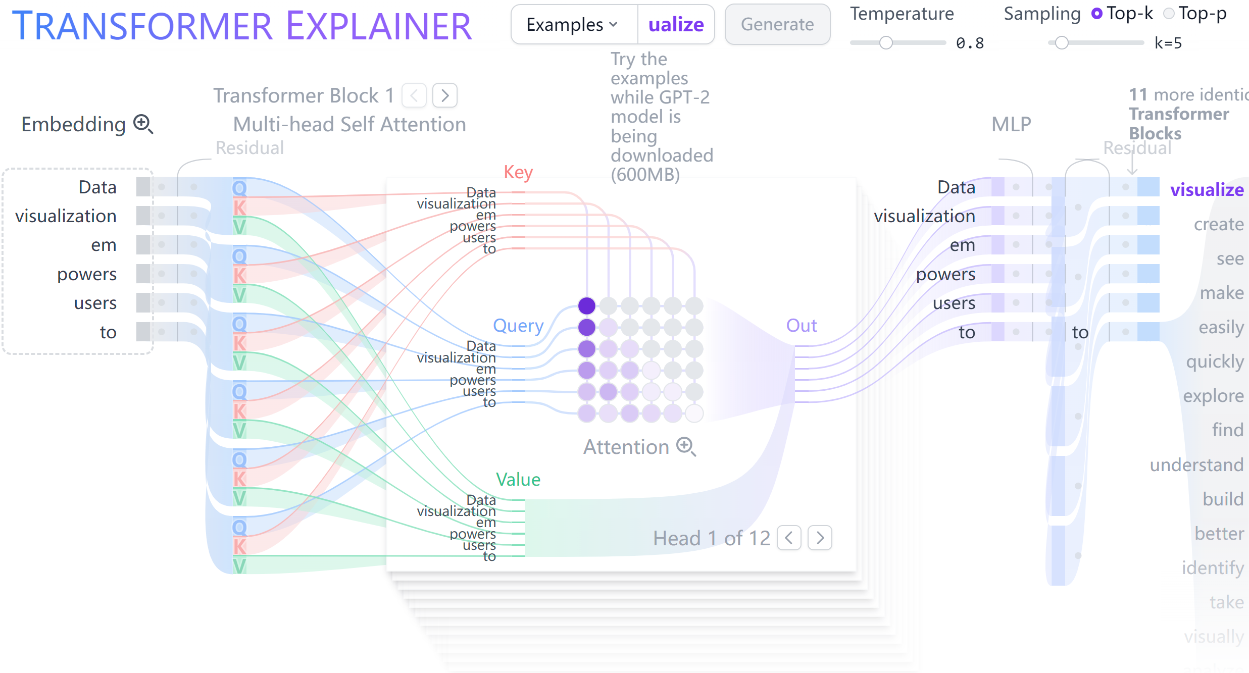 Transformer Explainer项目：更好的理解transformer架构transformor Explainer Csdn博客 