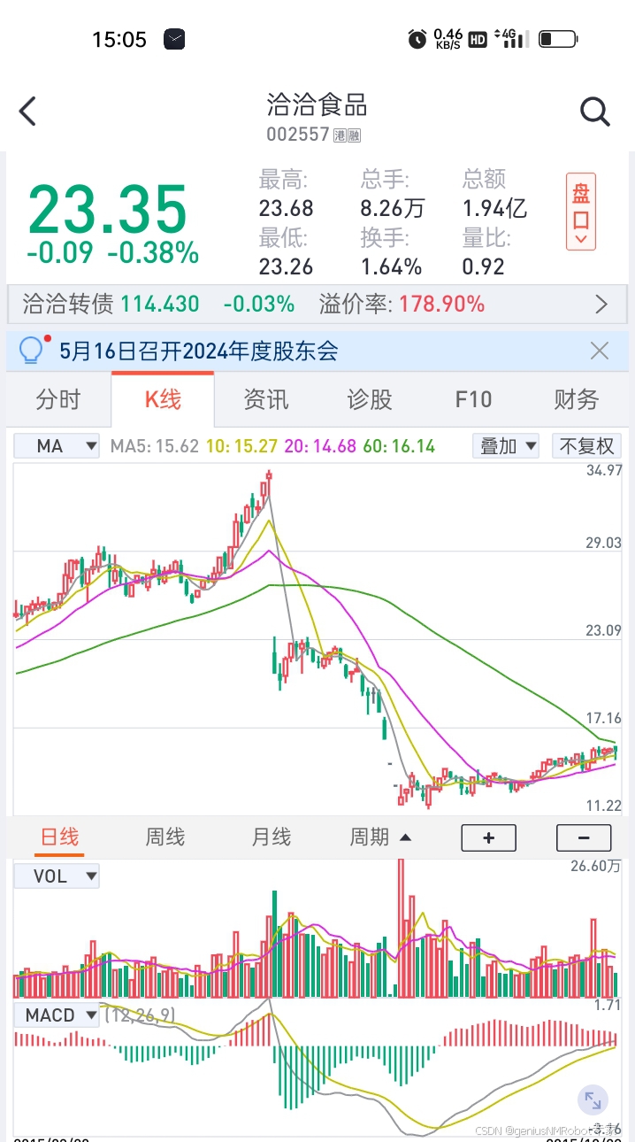 股灾是什么样子的-CSDN博客