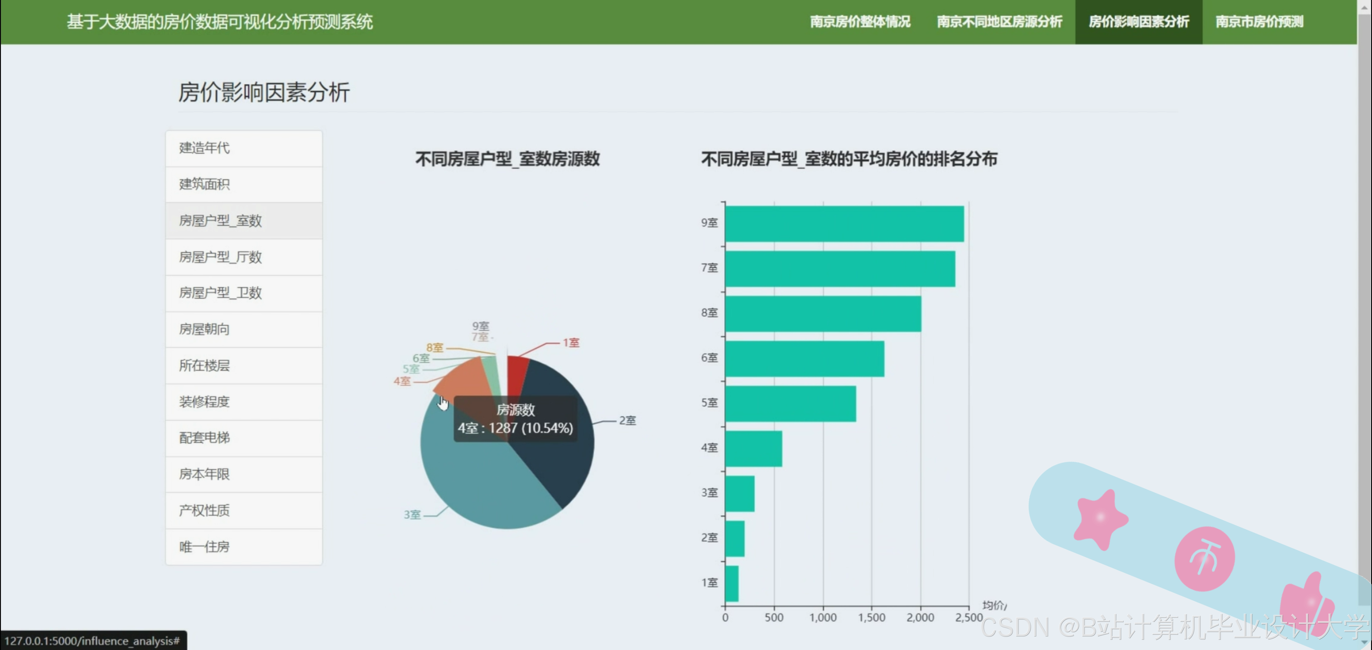 计算机毕业设计Python+决策树模型房价预测系统 房价可视化 房源推荐系统 大数据毕业设计(源码+LW+PPT+讲解+教程)-CSDN博客