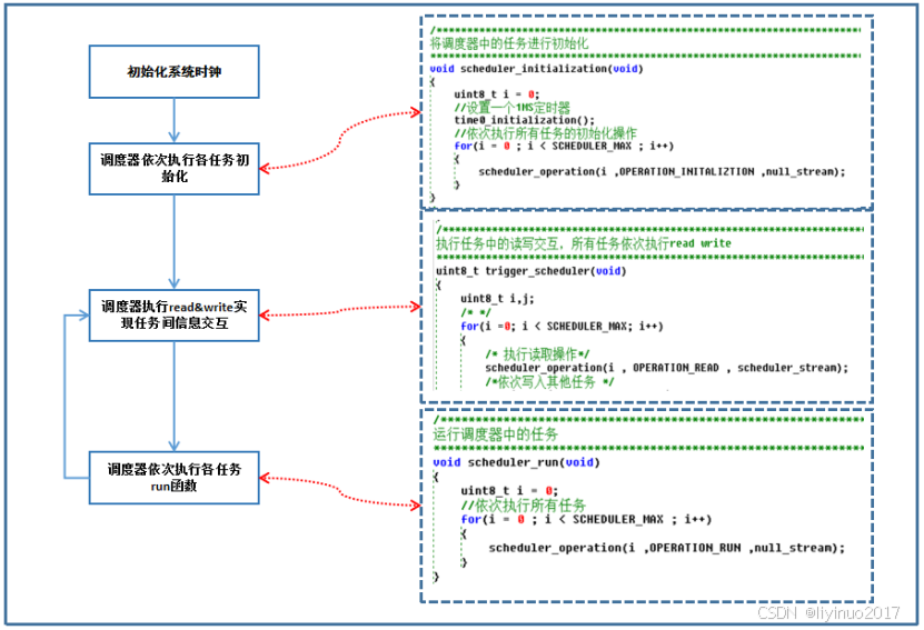 添加图片注释，不超过 140 字（可选）