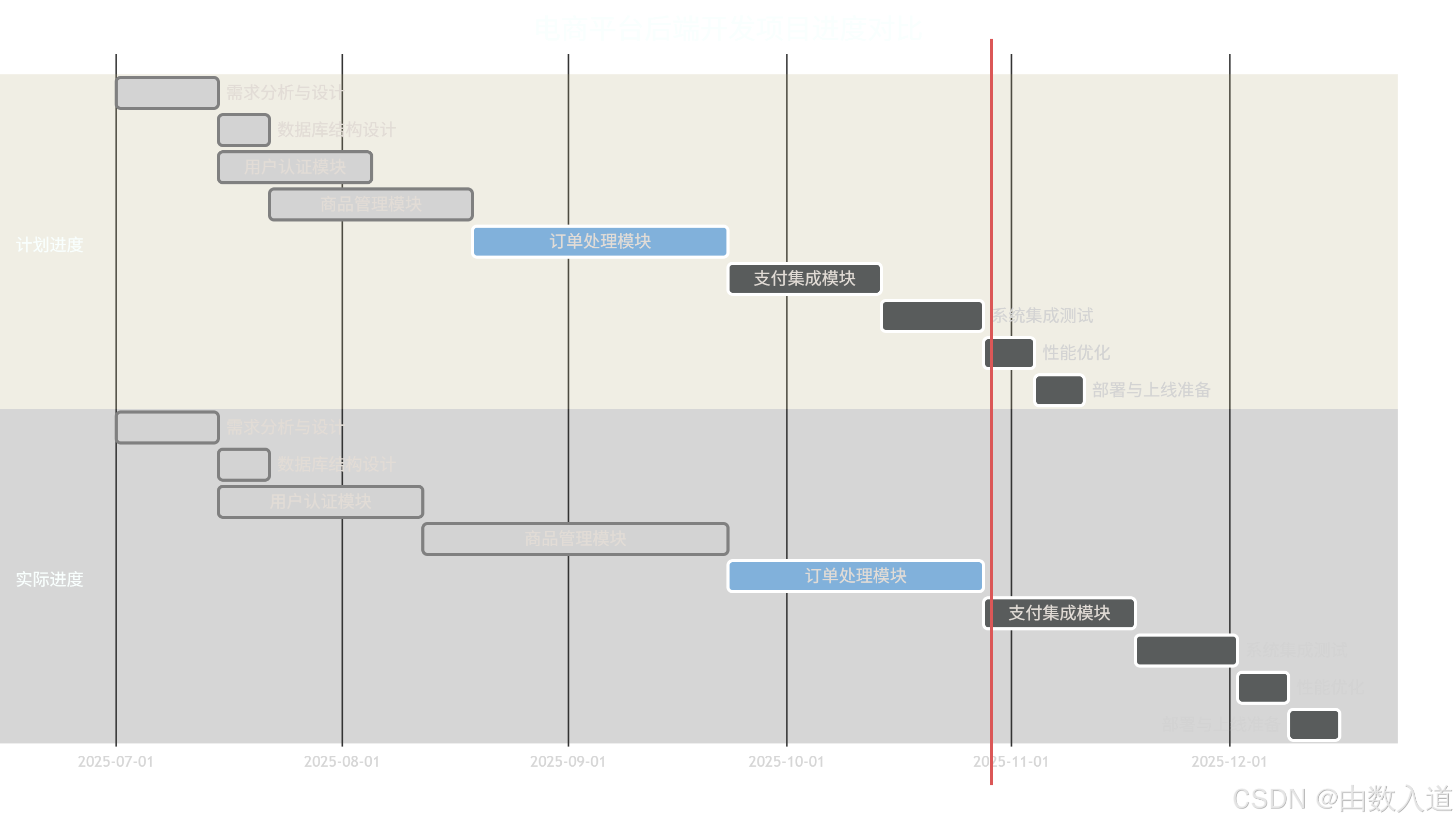 ![[Pasted image 20251029044127.png]]