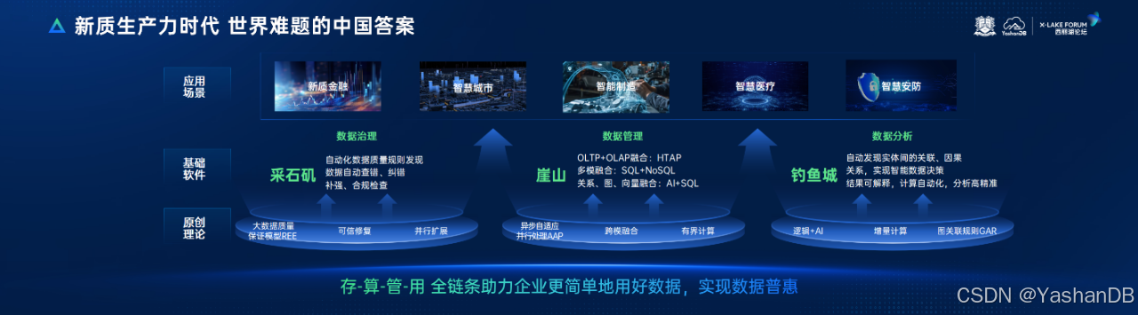 外链图片转存失败,源站可能有防盗链机制,建议将图片保存下来直接上传