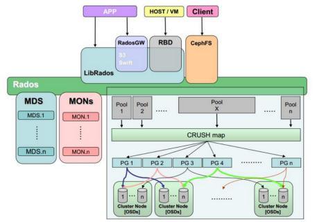 赋能 AI 与云原生:谷歌云推出新一代分布式存储解决方案