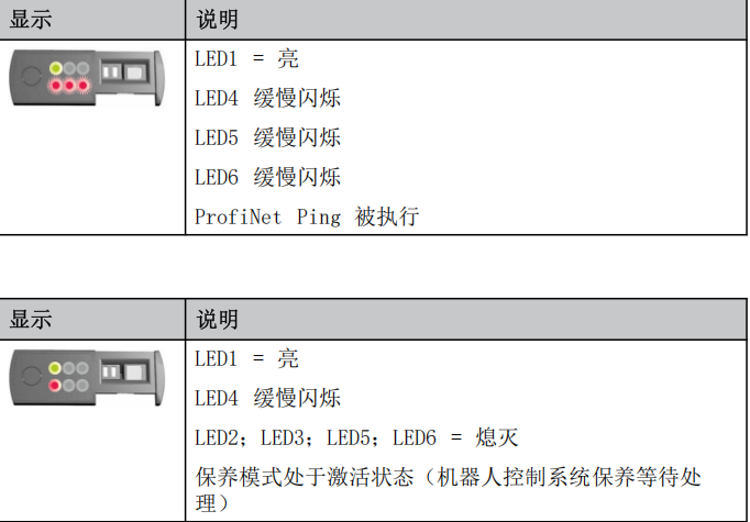 库卡机器人的镜像备份与还原_库卡u盘备份系统
