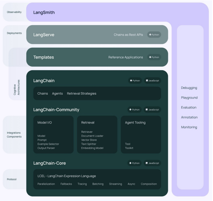 V0.1版本总体架构图